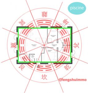 trigrammes-feng-shui-maison